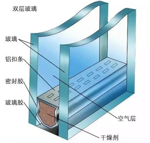双层中空玻璃拆卸视频