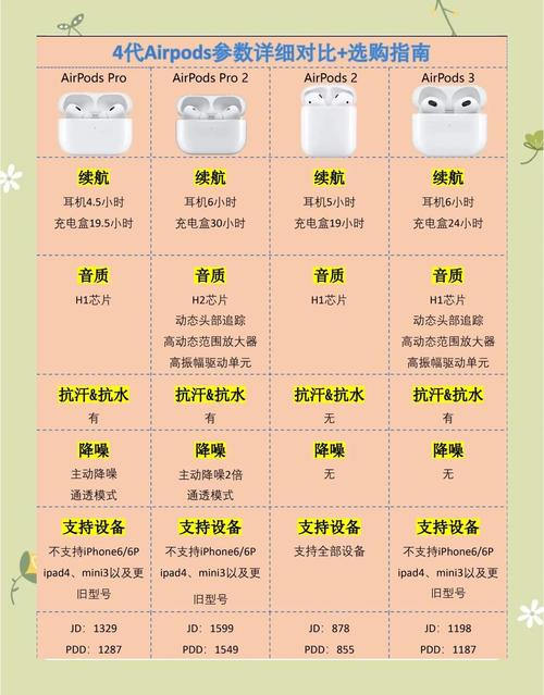 苹果蓝牙耳机价格
