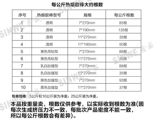 回收热熔胶多少钱一吨