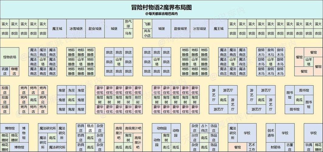 冒险村物语1完美布局图攻略