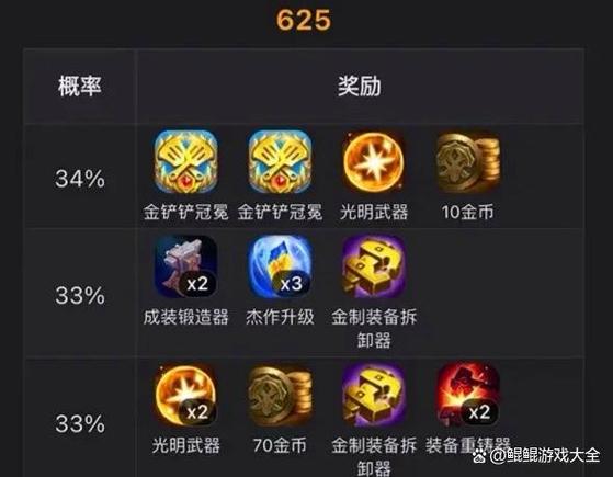 lol野怪金币表