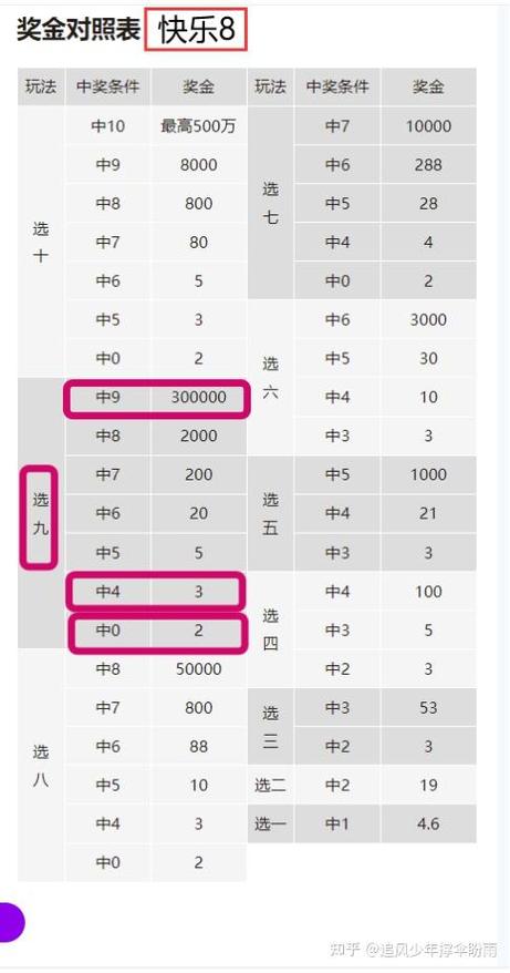 买彩票怎么买才能中奖缩略图
