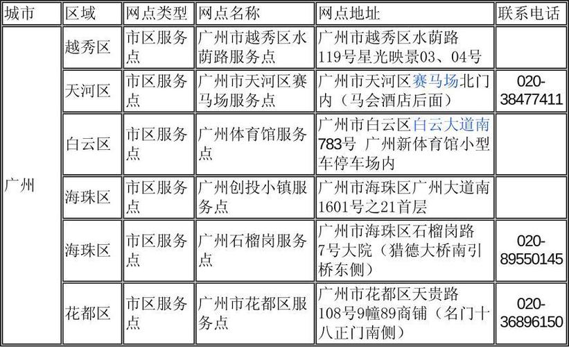 ETC粤通卡营业厅地址