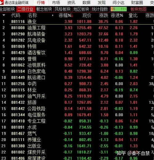 通达信怎么看涨幅榜缩略图
