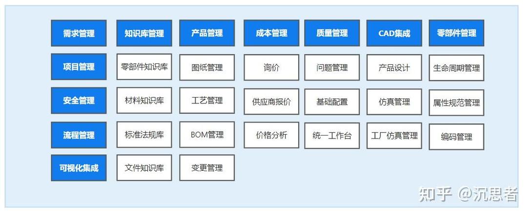 plm管理系统