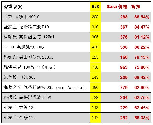 sk2价格一览表缩略图