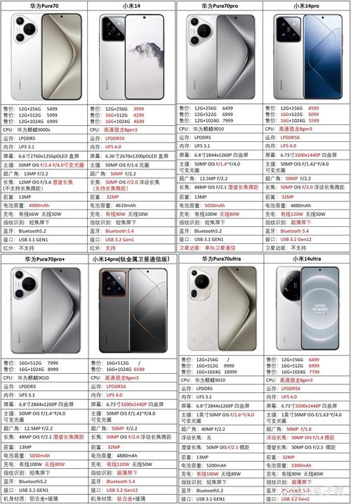 gopro和手机拍摄区别