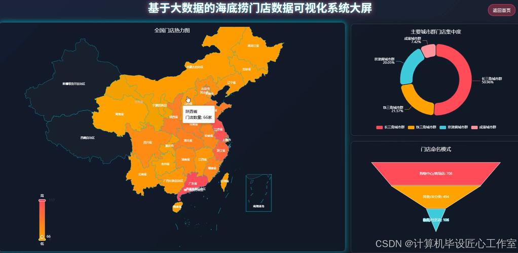 海底捞管理平台