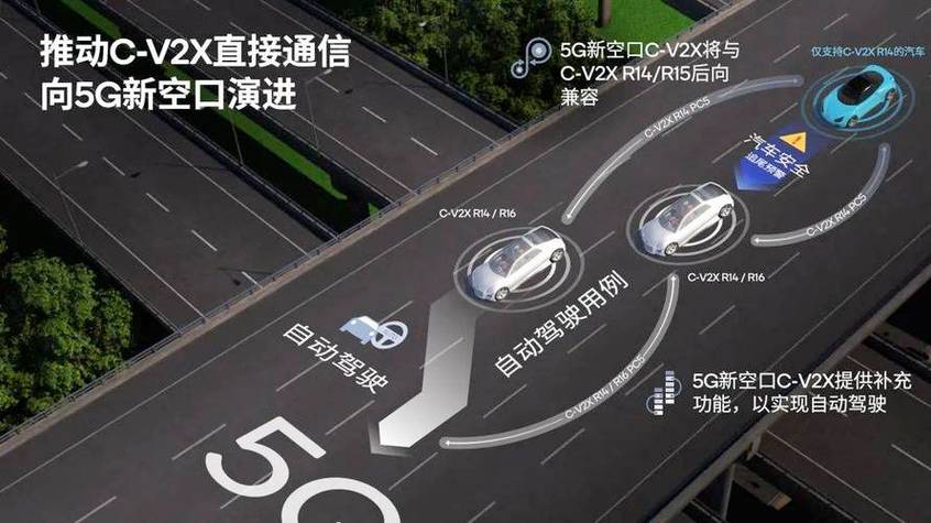 车联网是什么意思
