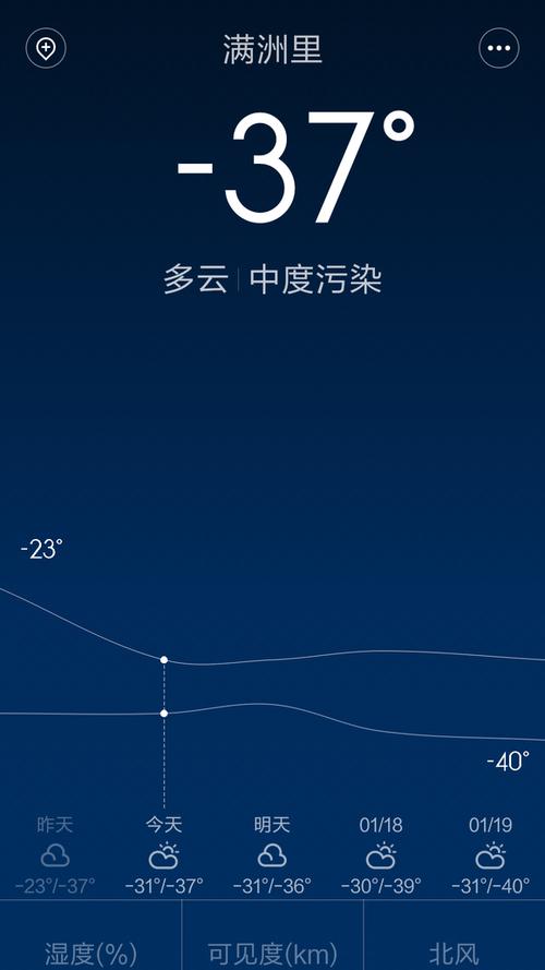 小米低温关机