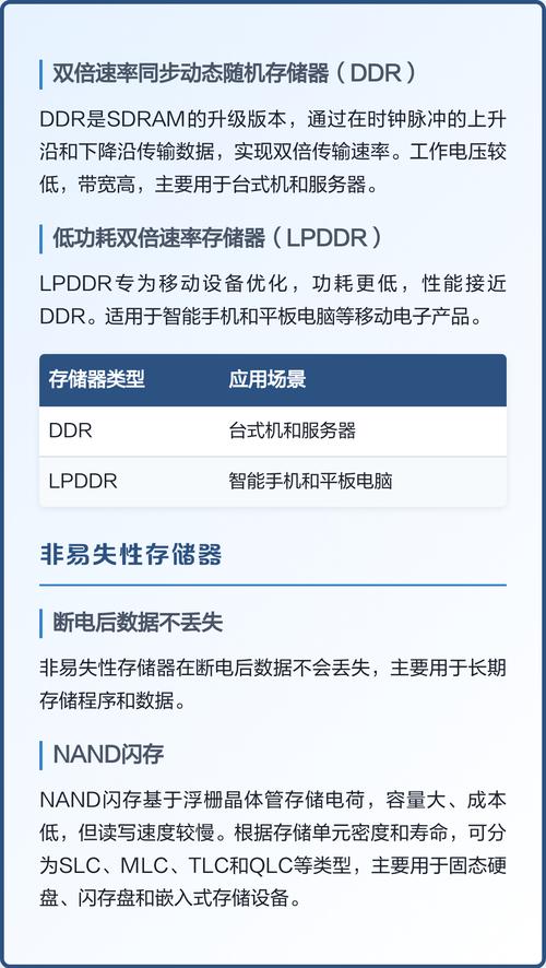 断电后数据不会丢失的存储器