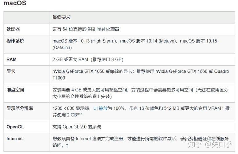 ps版本对电脑配置的要求