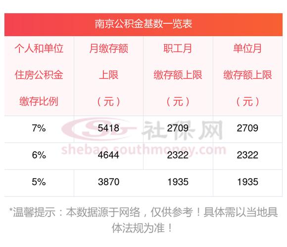 公积金每月几号到账