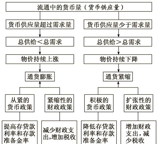 通货膨胀三大成因