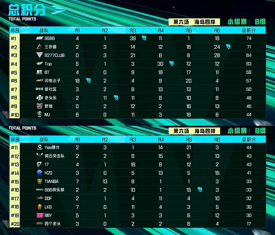 B组谁被淘汰了