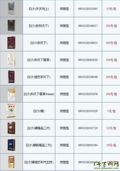 白沙香烟价格表图片缩略图