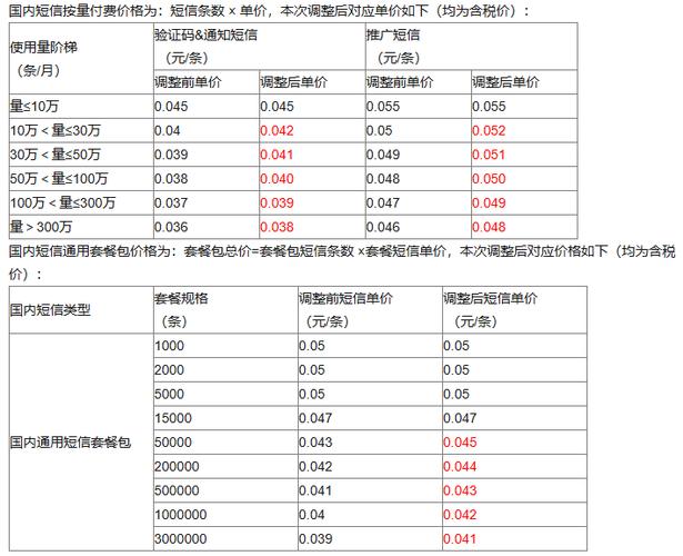 苹果手机发短信视频多少钱