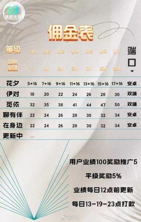 小红书平台抽佣金多少