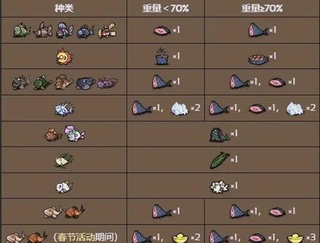 饥荒鱼类图鉴
