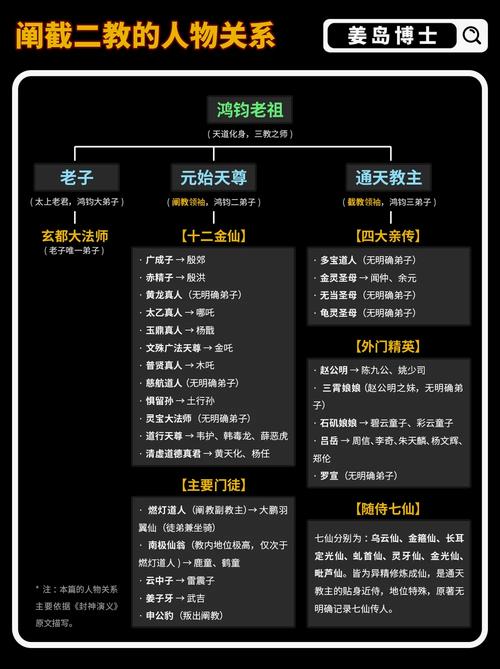 八禁领域和神禁领域的区别