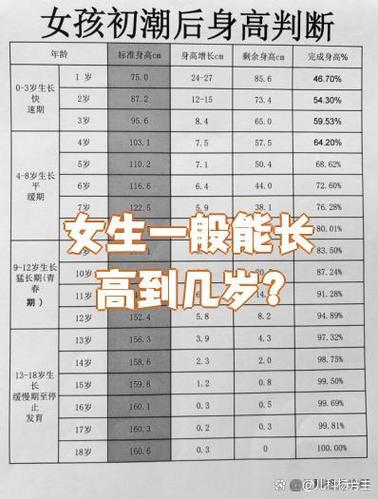 女孩子十六岁还能长高吗截图