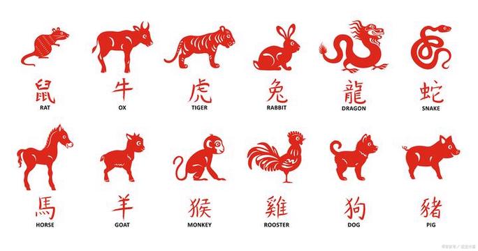 望字的三大生肖是什么