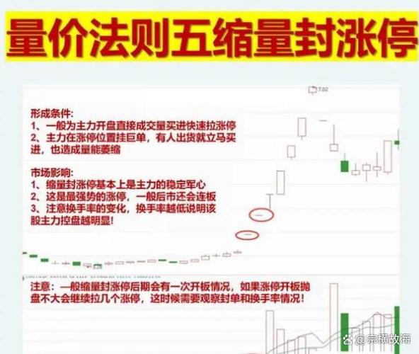 炒股赚钱攻略