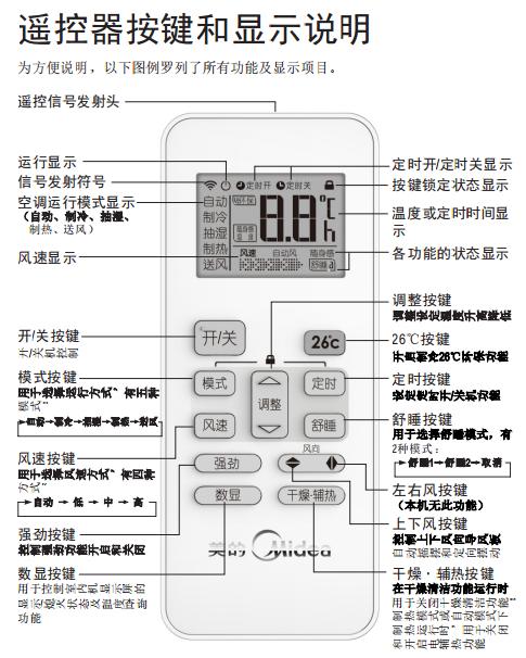 美的空调面板图标全解游戏截图