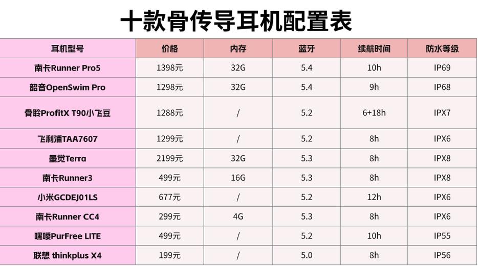 骨传导耳机十大品牌