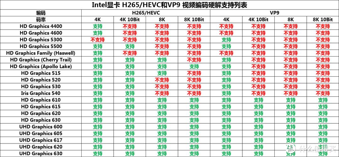 电视exo解码和硬解哪个好