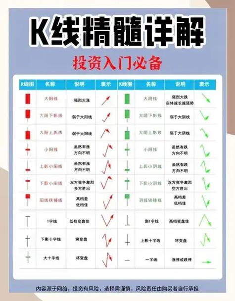 如何炒股