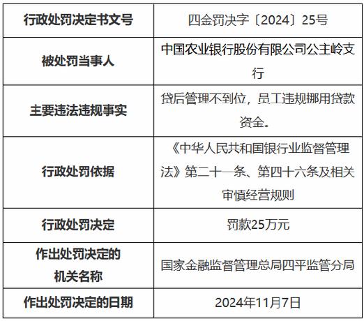 农行限额5万怎么提高