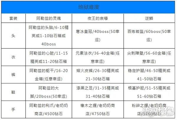 贪婪洞窟2礼包1000钻兑换码缩略图