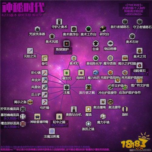 我的世界神秘4研究笔记全解
