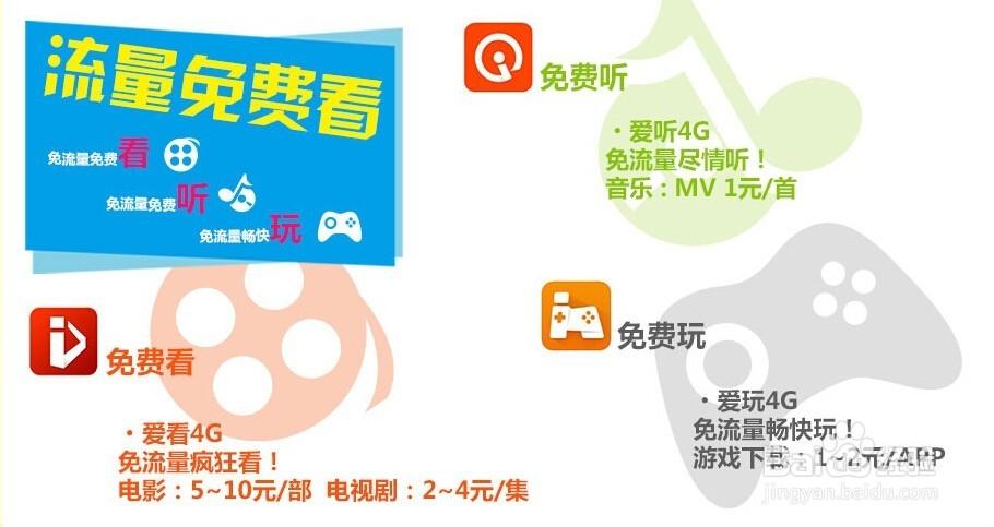 跳着看电影消耗多少流量