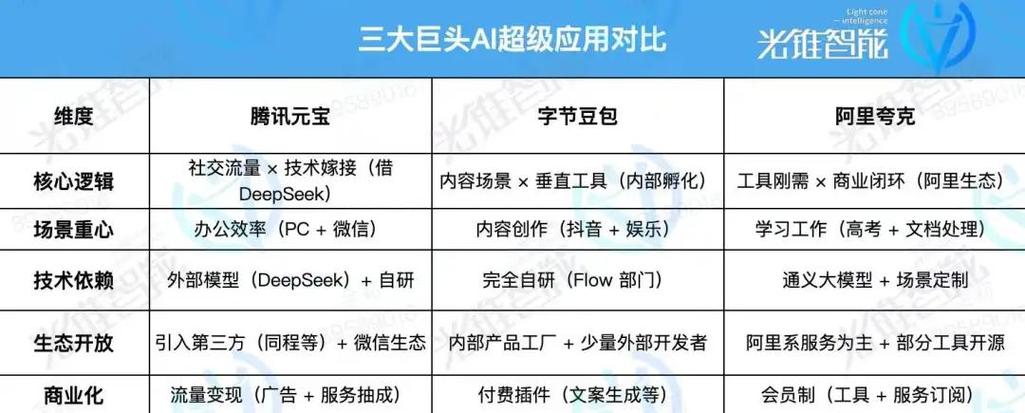 夸克和豆包哪个好用