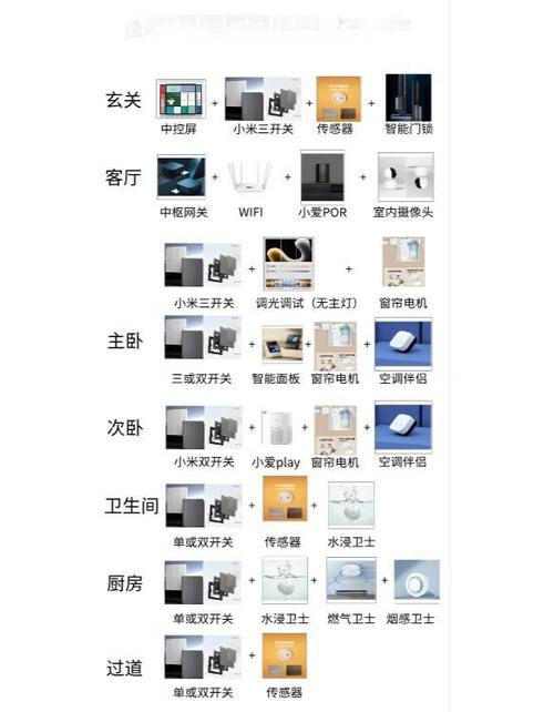 小艾智能家居怎么安装