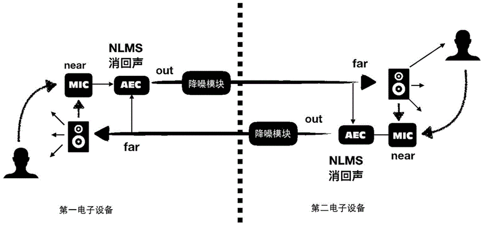 监控有回声怎么解决