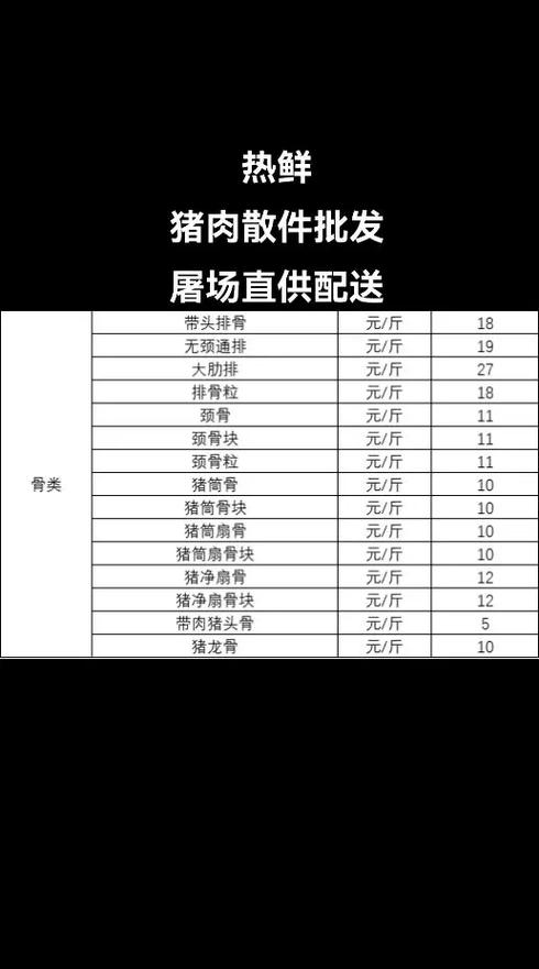 买猪肉最好去哪里买