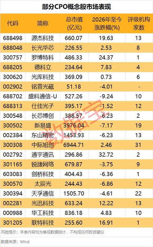 低位cpo的十大龙头股缩略图