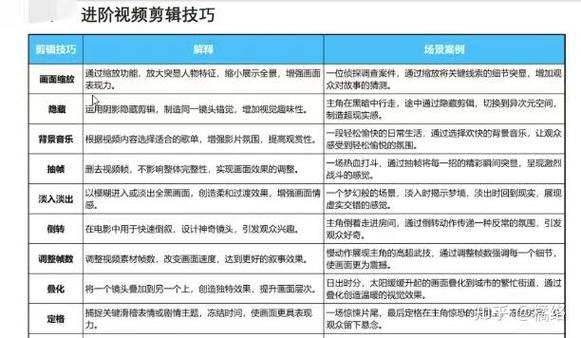 剪辑最简单三个步骤