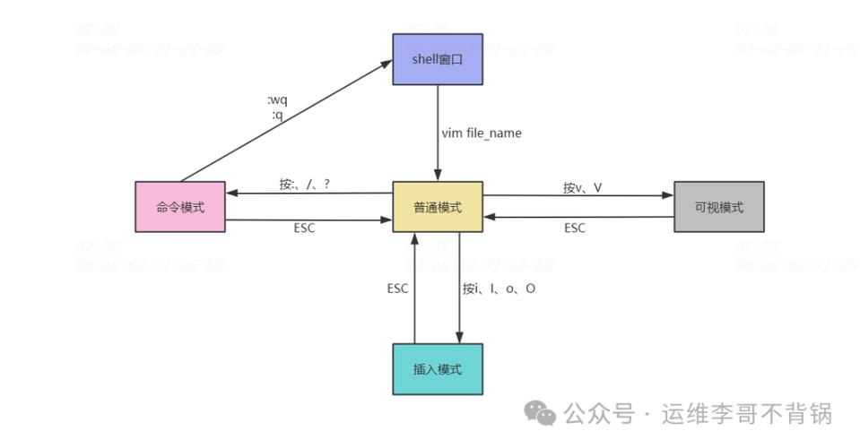 vim编辑器详解缩略图