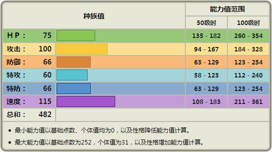 口袋妖怪技术高手特性
