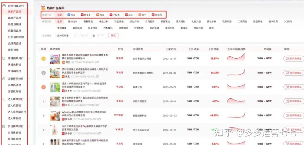 拼多多自然流量怎么做起来