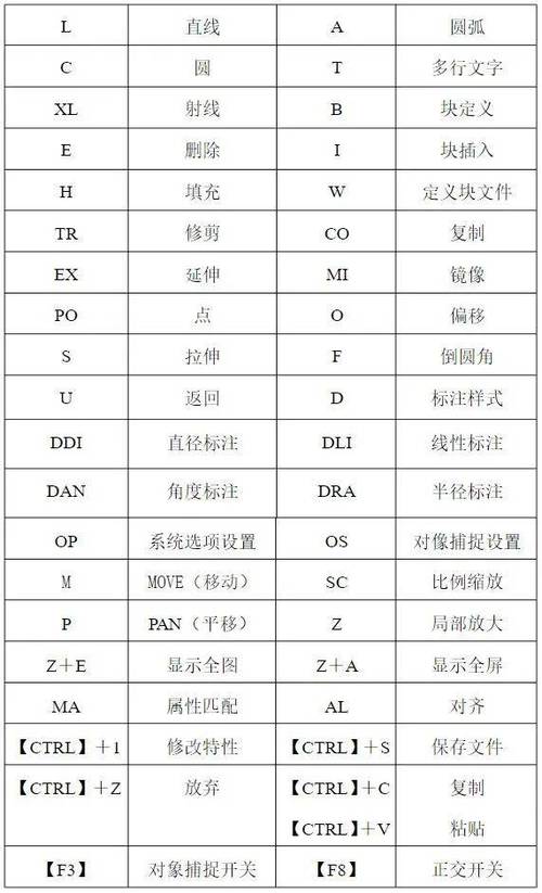 cad复制命令