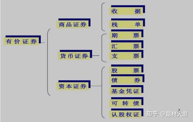 证券和股票有什么区别