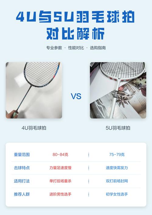 羽毛球拍框形状有哪些