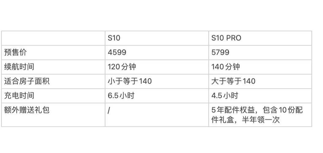 s10和s10pro有什么区别