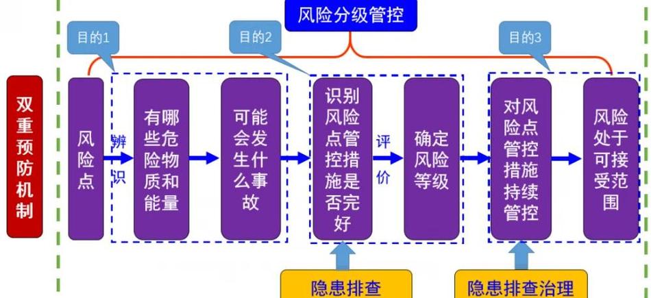 商品处于风险排查阶段什么原因