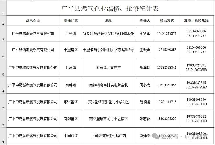 天然气公司客服24小时电话